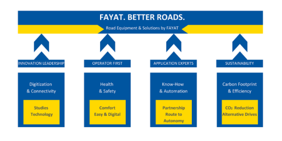 Fayat_better_roads_2022